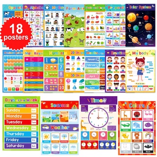 12/18 Charts ABC Math Sight Words Educational Posters Classroom Decorations Kindergarten Homeschool Supplies Preschool