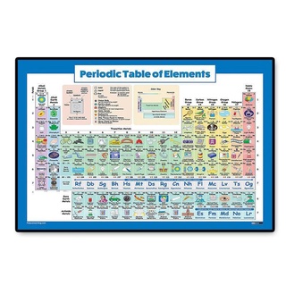 โปสเตอร์ธาตุตารางธาตุ เพื่อการศึกษา สําหรับเด็กนักเรียน