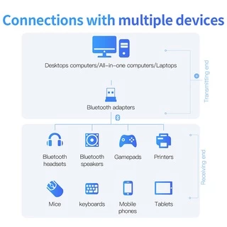 ตัวรับ / ตัวส่ง สัญญาณ Bluetooth V5.0 จาก PC / Notebook ไปหาอุปกรณ์ใดๆที่มี Bluetooth ได้ Bluetooth CSR5.0 (No Driver)