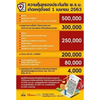รับต่อพรบ+ต่อภาษีรถมอเตอร์ไซค์ไม่เกิน125CCอายุรถไม่เกิน5ปีเท่านั้น(ราคานี้ไม่รวมค่าปรับจากกรมขนส่ง)