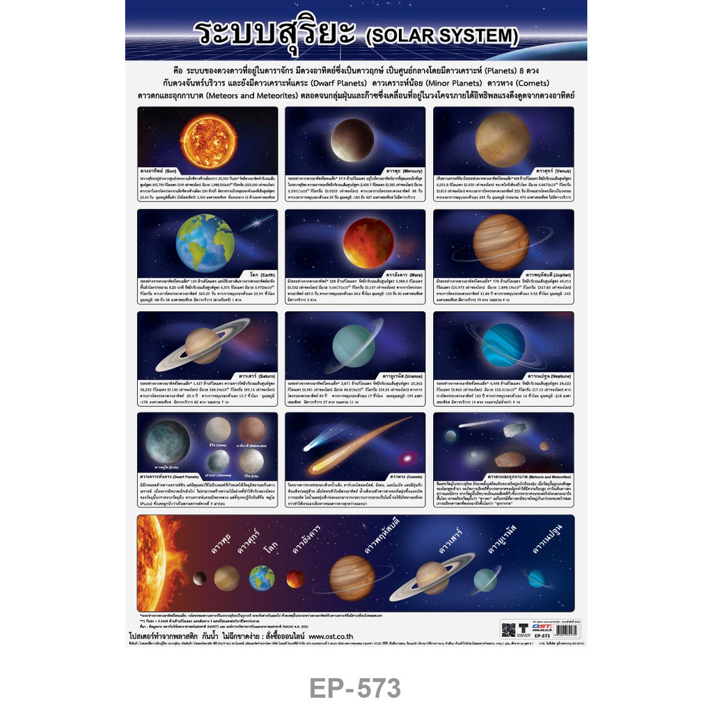 โปสเตอร์พลาสติก PP ระบบสุริยะ (แยกดาว) #EP-573
