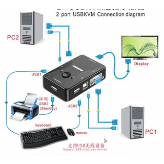 สวิตช์ USB VGA KVM 2พอร์ต,สวิตช์ USB VGA Video KVM Commutatore Switch 2 In 1 Out สัญญานดีทนทานได้มาตรฐาน