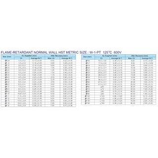 ท่อหด WOER ขนาด 1.0 - 4.0 มิล ยาว1เมตร