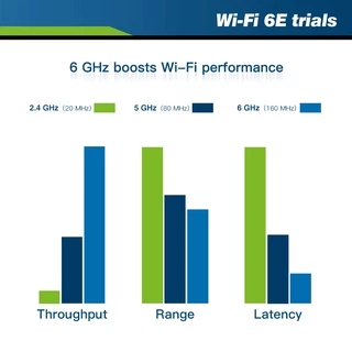 การ์ด WiFi 6E Intel AX210 008 M.2 802.11ax Tri-Band 2.4GHz 5GHz 6GHz Bluetooth 5.3 MU-MIMO OFDMA