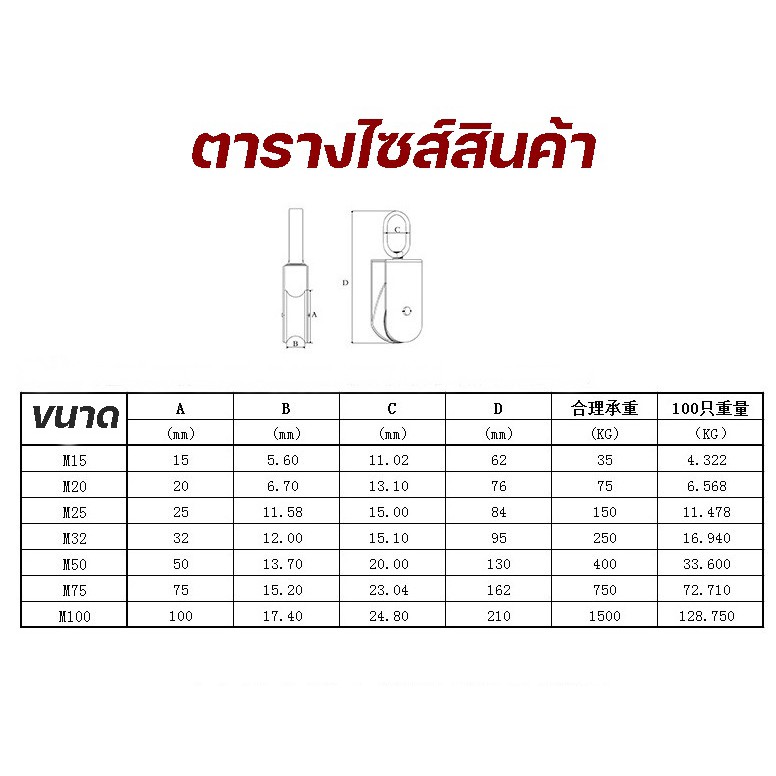 รอกเชือกสแตนเลส 304 ⚙️ขนาด M15, M20, M25, M32,M50⚙️ - รูปที่ 7