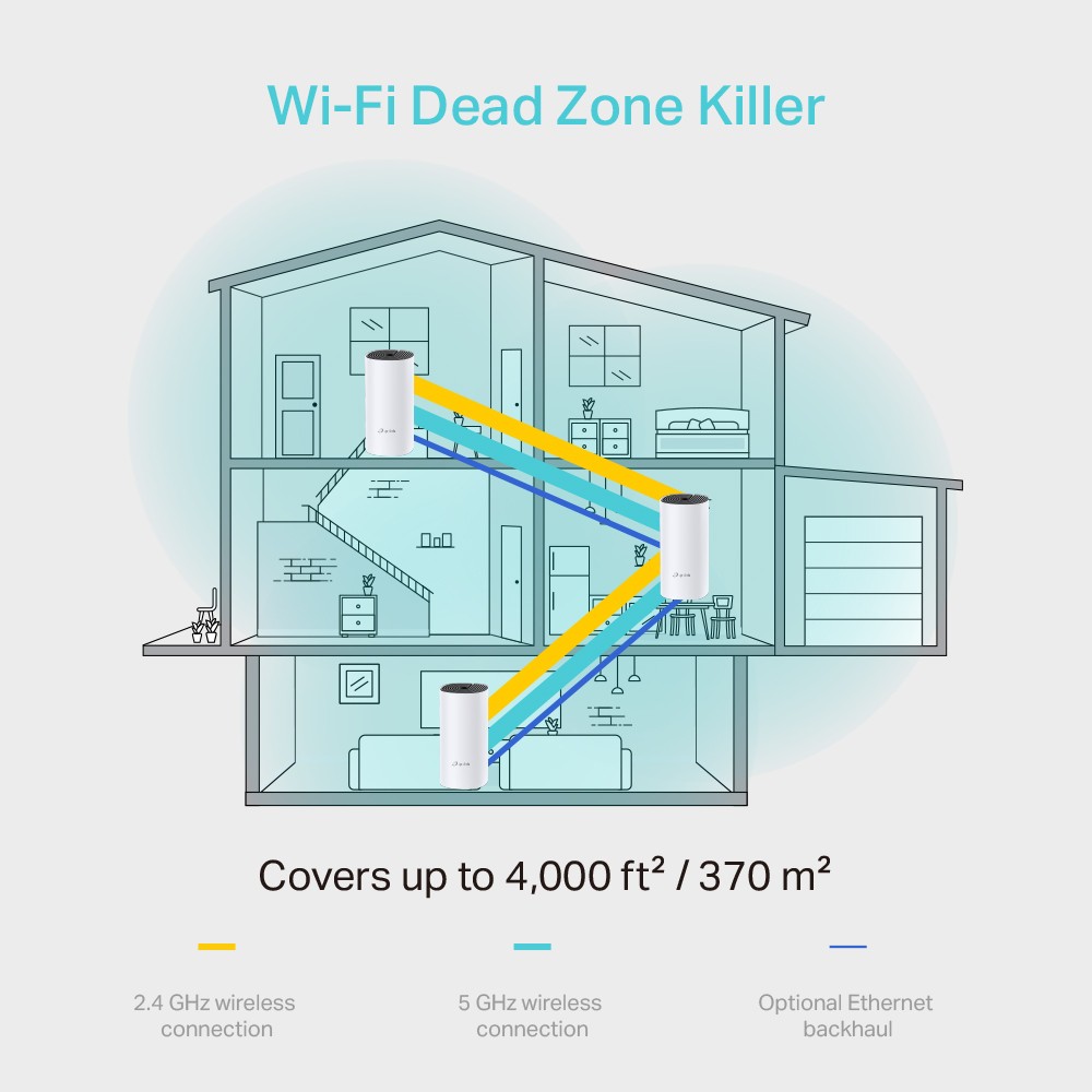 TP-LINK Deco M4 PACK 3 มี 3 ตัวใน 1 กล่อง TP-LINK AC1200 Whole Home Mesh Wi-Fi System [ประกันตลอดอายุการใช้งาน]