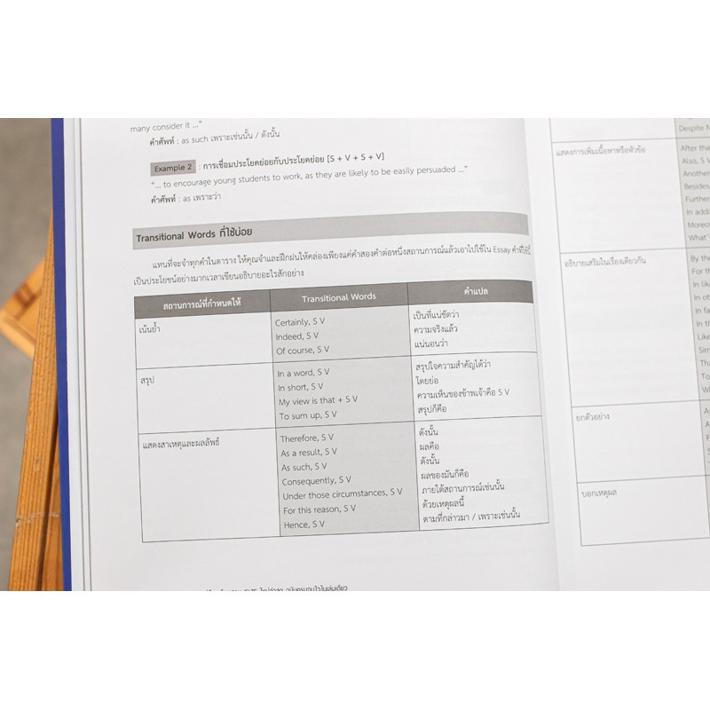 A -หนังสือ All that IELTS คู่มือเตรียมสอบ IELTS ใหม่ล่าสุด ฉบับครบจบไวในเล่มเดียว Writing Reading Listening Speaking - รูปที่ 6