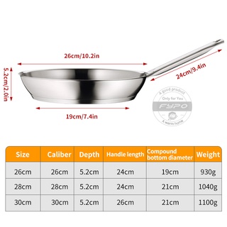 ❀✘☄Non Stick Frying Pan Stainless Steel Composite Bottom Steak Pan Frying Pan Gas Induction Cooker Roast Skillet Kitchen