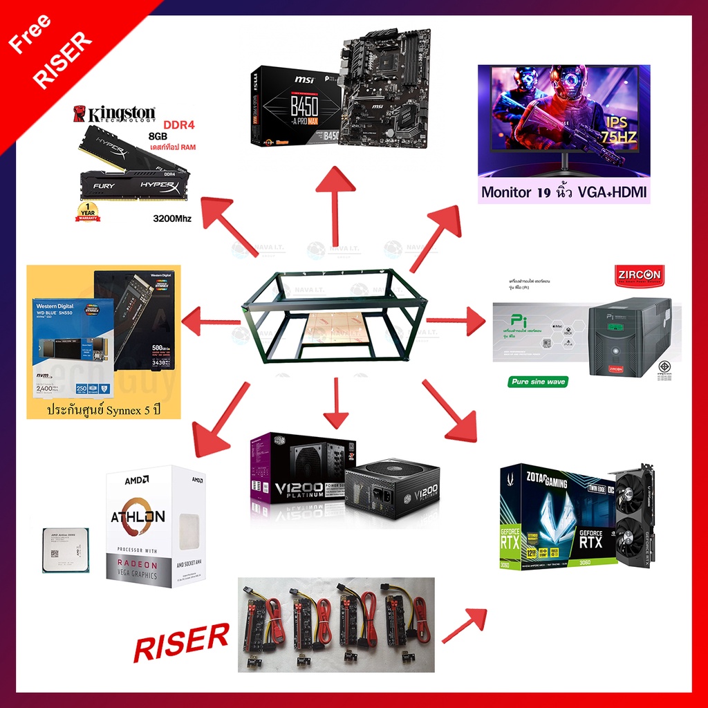 Rig ETH Passive Income เครื่องขุดเหรียญ ETH ใช้ GPU ขุด การ์ดจอ 3060