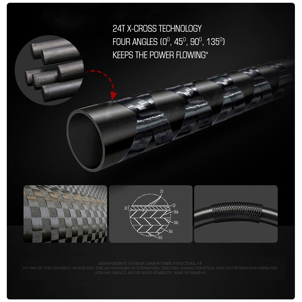 คันเบ็ด Mavllos FOCOSO UL คันเบ็ดตกปลา ชุดรอกคันเบ็ดตกปลาน้ํ น้ําหนักเบา 6 ฟุต / 6.5 ฟุต Lure wt. 0.8-6g  (เบสเเละสปิ้น) - รูปที่ 2