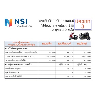 ประกัน ชั้น 3 รถมอเตอร์ไซค์ นำสินประกันภัย