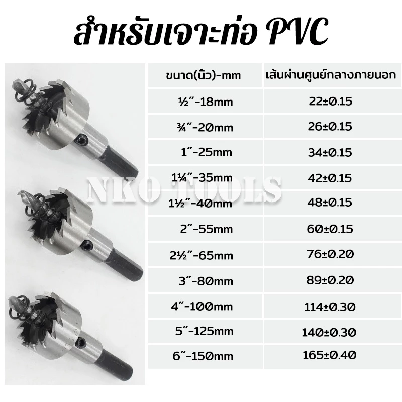 NKO ดอกโฮลซอเจาะเหล็ก สแตนเลส อลูมิเนียม 6542 HSS Hole Saw 12mm-55mm thumbnail 7