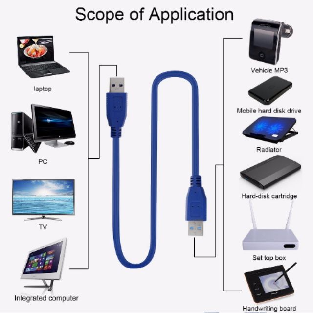 สาย USB 3.0 หัวผู้ ผู้ (5Gbps)