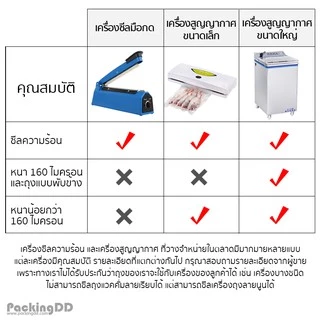 (แพ็ค 100 ใบ) (3/3) ถุงซีลสามด้าน อลูมิเนียม ก้นแบน สีเงินด้าน #P122 ถุงอลูมิเนียมบริสุทธิ์ ป้องกันแสง บรรจุภัณฑ์