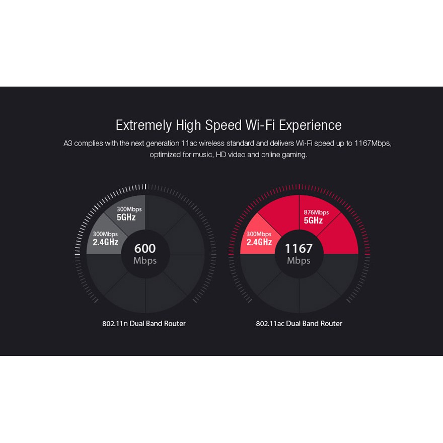 TOTOLINK (A3) AC1200 Mi-Ni Dual-band Wi-Fi Router - oe3hbmzi1k - ThaiPick