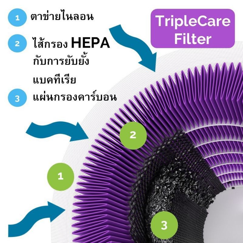 Xiaomi Mi Air Purifier Filter จัดส่งภายใน 1 วัน ไส้กรองอากาศ xiaomi รุ่น 2S , 2H , Pro , 3H no_RFID 