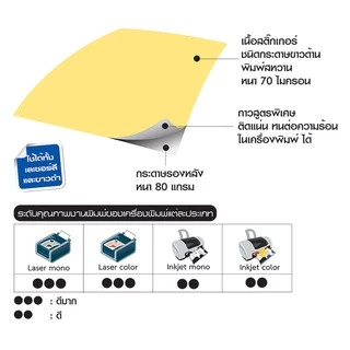 See-D Labels สติ๊กเกอร์กระดาษชนิดสีพาทเทล ขนาด A4 (210 x 297 mm.)