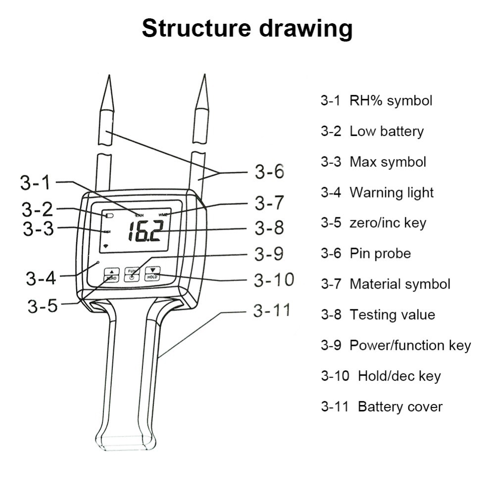 TK100 Portable Digital Multifunctional Moisture Meter for Grains