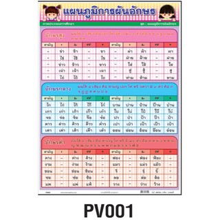 โปสเตอร์แผนภูมิการผันอักษร #PV001 เนื้อพลาสติก โปสเตอร์สื่อการสอน