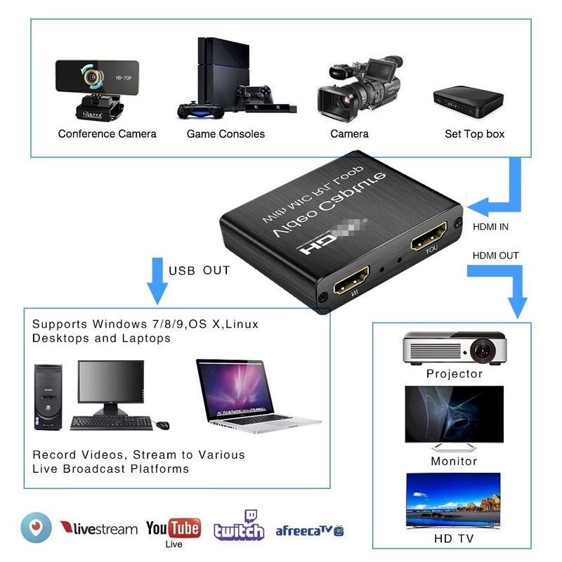 HD-MI Video Capture Card 1080p Game Capture Card USB 2.0 Recorder Box ...