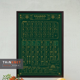 กรอบตัวอักษรพินอินจีน: เขียวเข้ม-ทอง Chinese Pinyin: Dark Green-gold