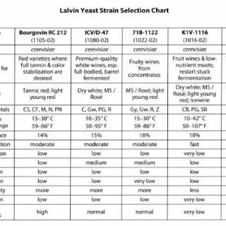 ยีสต์หมักไวน์ ทำไวน์ lalvin EC-1118
