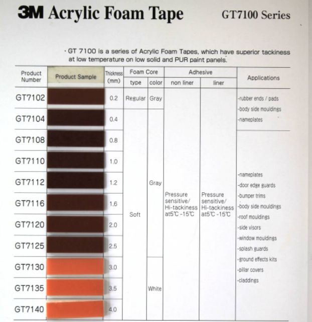 3M GT7100series กาวอะคริลิกสีเทาL2 ประสิทธิภาพสูง สำหรับงานตกแต่งรถยนต์ ติดคิ้วหน้าต่าง,สปอยเลอร์,สเกิร์ต,บันได,คิ้วล้อ - รูปที่ 2