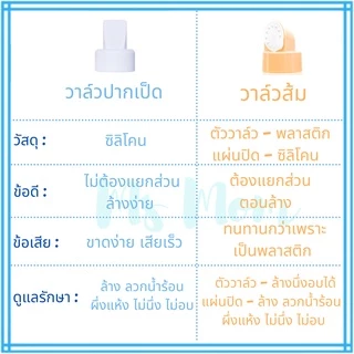 📮ส่งด่วนจากกทม❗️ของแท้ มี อย! กรวยปั๊มนม Maymom 13,14,15,17,18,19,20,21,23,24,25,27,28,30,32 มม สำหรับ Spectra และอื่นๆ