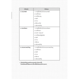 ตำราเนื้อหาครอบจักรวาล สังคม ม.ปลาย โดย พ.ศ.พัฒนา