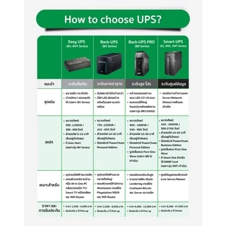 APC EASY UPS BV1000I-MST (1000VA/600Watt) ระบบ Line Interactive ป้องกัน ไฟตก ไฟเกิน