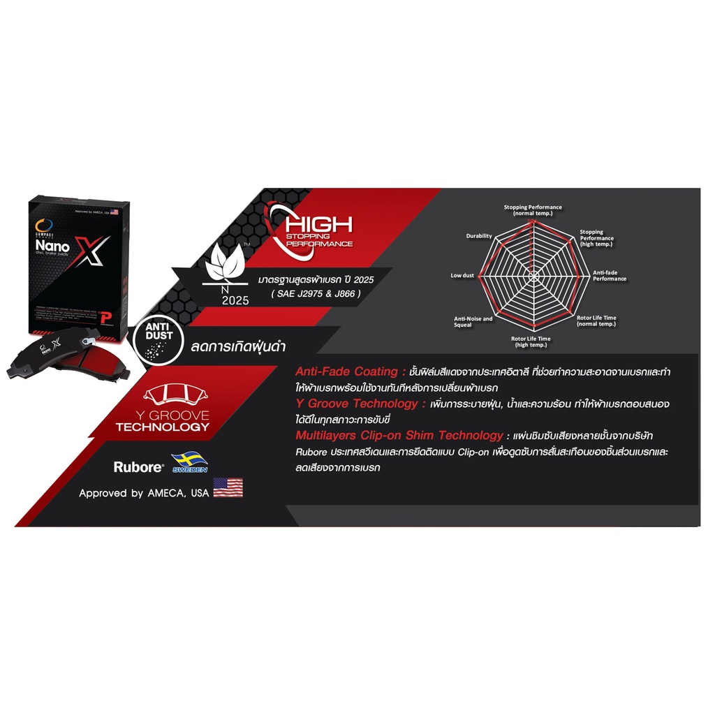 🔥 Compact รุ่นใหม่ผ้าเบรคหน้า Honda BRV, BR-V,B-RV ปี 2015-2021 Compact NANO X DEX 374 - รูปที่ 4