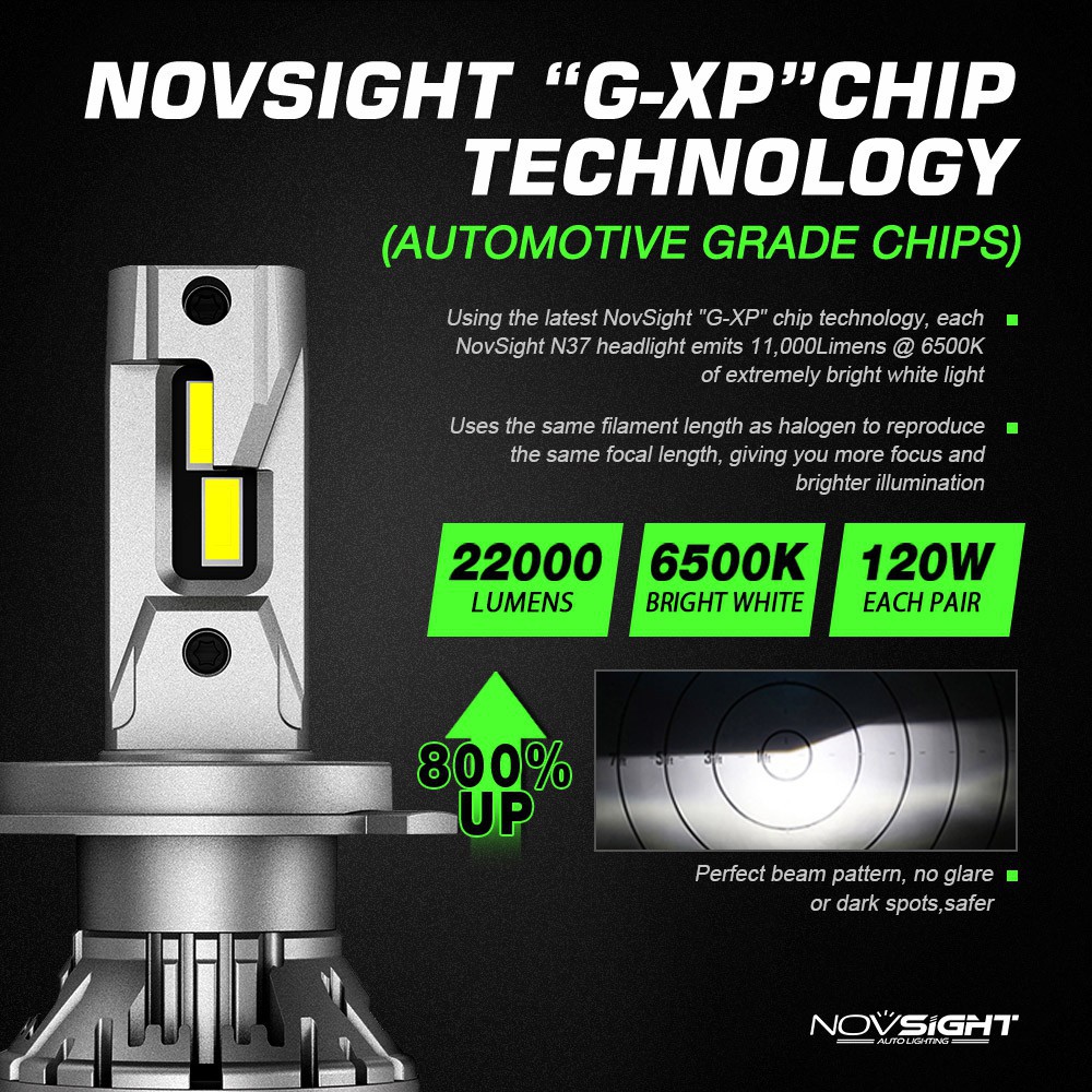 NovSight N37 led ไฟหน้ารถยนต์ H1 H3 9005 9006 HB3 HB4 H7 H8 H9 H11 120W ...