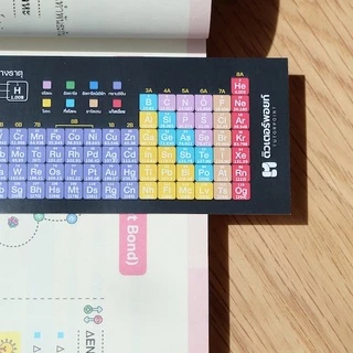 <PREMIUM> ที่คั่นหนังสือกระดาษ ลายตารางธาตุ ขนาด 4.5x15 ซม. | [รหัส MARK-1]