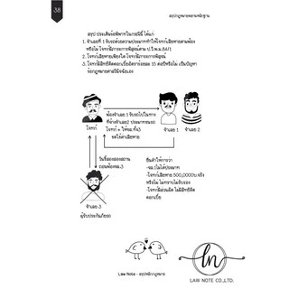 Law Note สรุปย่อกฎหมายพยานหลักฐาน