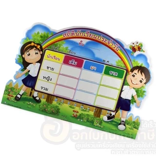 บอร์ดสถิตินักเรียน สถิตินักเรียน บอร์ดลบได้ ป้ายแสดงสถิตินักเรียน ประจำวัน ขนาด (50*36 cm )ฟรี!! ไวท์บอร์ด 1ด้าม