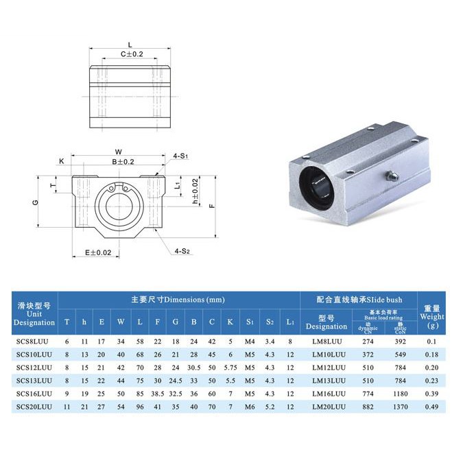 🔥[พร้อมส่ง]🔥Linear Ball Bearing Block SCS...LUU แบบตัวยาวลิเนียบอลscs8,10,12,16,20LUU - รูปที่ 2