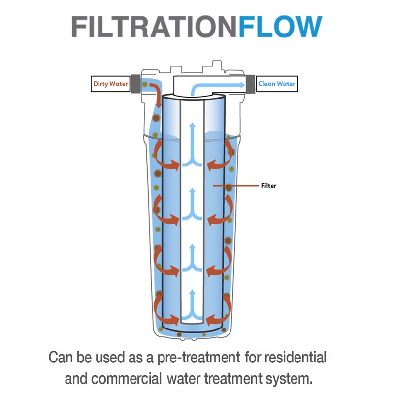 15pcs 1amp5 Micron Pp Spun Polypropylene Sediment Water Filter 