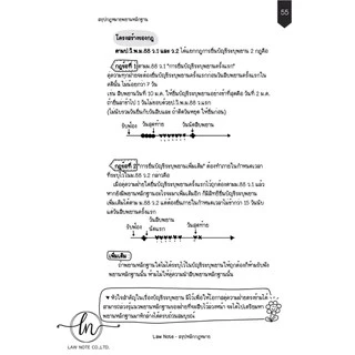 Law Note สรุปย่อกฎหมายพยานหลักฐาน