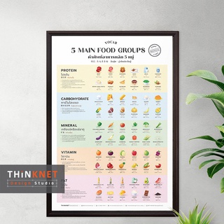 กรอบคำศัพท์อาหารหลัก 5 หมู่ 3 ภาษา Vocab: 5 Main Food Groups Trilingual