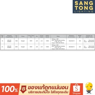 Lamptan โคมซาลาเปา LED Ceiling Lamp Star 18W / 24W แสง daylight
