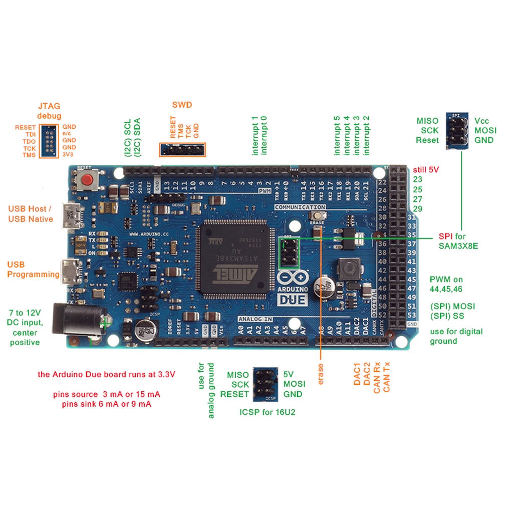 Arduino DUE R3 ARM 32-bit พร้อมสาย Micro USB