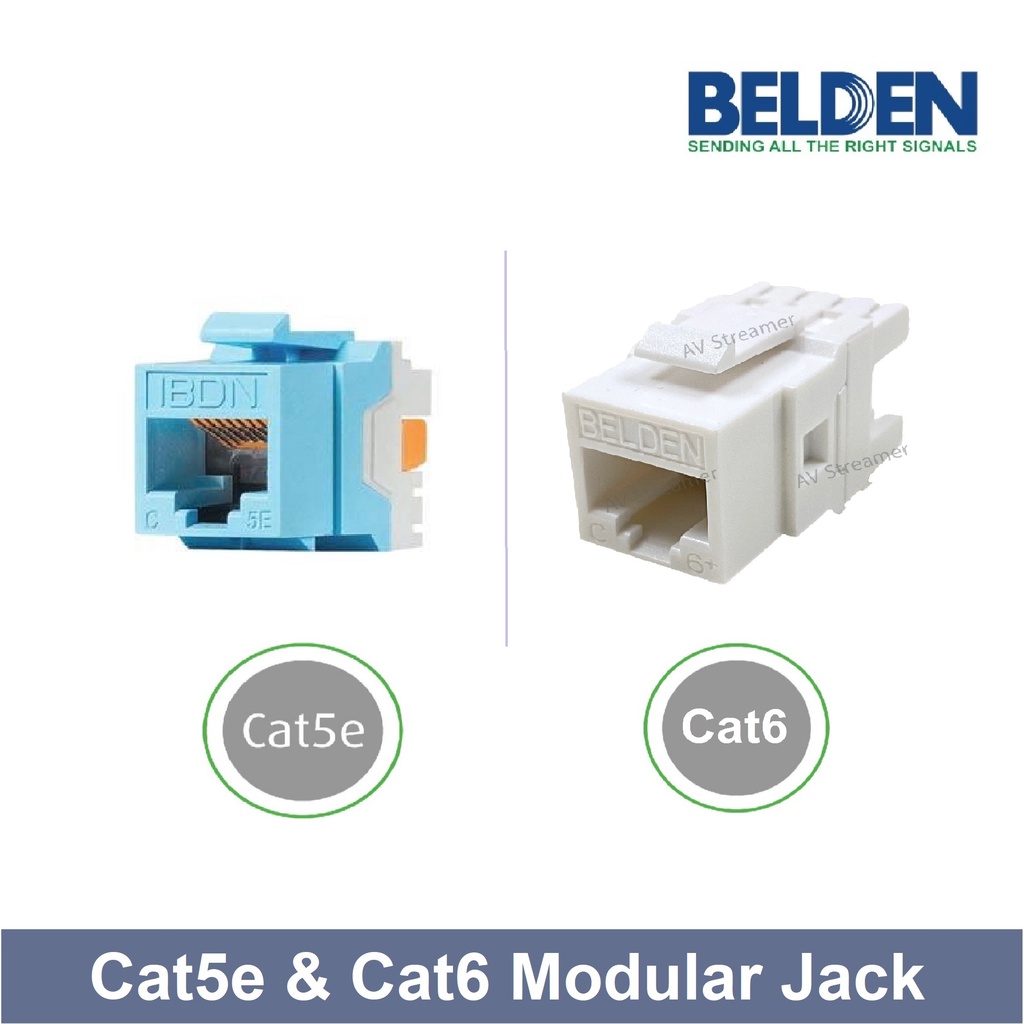 Belden Cat5e & Cat6 Modular Jack (Belden AX101315 ขวาน101320)