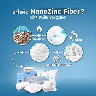 ป้องกันไรฝุ่น แบคทีเรีย และเชื้อรา *Laboratory tested** ราคาถูก ราคาส่ง