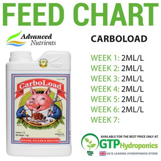 Advanced Nutrients Carbo Load carboload เพิ่มพลังงานให้ต้นไม้ให้ดูดซึมแร่ธาตุถึงขั้นสุด