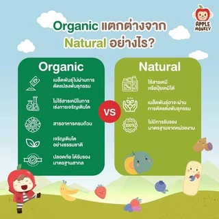 🔥ตัดรอบ 4 โมง🔥รวมขนมเด็ก 6-12 เดือน Apple Monkey Peachy Bebekim Happy Bites Begin มีฮาลาล