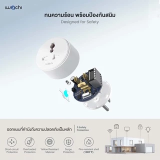 ปลั๊กไวไฟ IWACHI Smart Socket สมาร์ทปลั๊กไฟ 10A/2300W ปลั๊กไฟ wifi การควบคุมระยะไกล สั่งงานด้วยเสียง