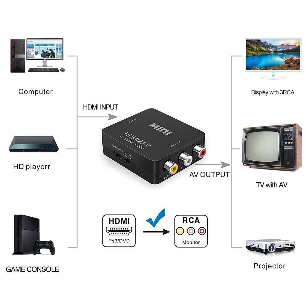 HDMI 1080Pไปเป็นสัญญาณ AVตัวแปลงสัญญาณภาพและเสียงจาก