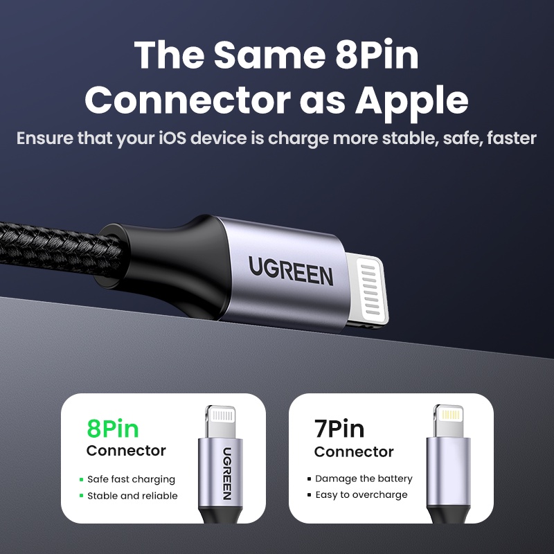 Ugreen สาย USB 2.4A สายชาร์จเร็วสําหรับ iPhone 8 X 7 6S Plus iPhone 14/14 Pro/Pro Max - ภาพย่อย 2