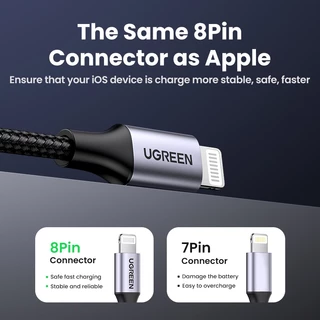 Ugreen สาย USB 2.4A สายชาร์จเร็วสําหรับ iPhone 8 X 7 6S Plus iPhone 14/14 Pro/Pro Max