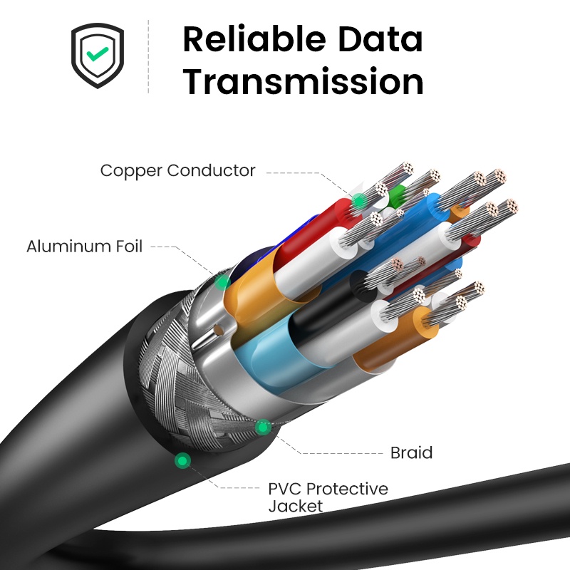 UGREEN อะแดปเตอร์ ไมโคร HDMI เป็น HDMI 2.0 เคเบิล 3D 4K HDMI สำหรับ Phone Tablet HDTV PC